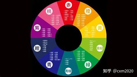 紫色五行|這就是五行所代表的顏色！快來看看你適合什麼顏色。